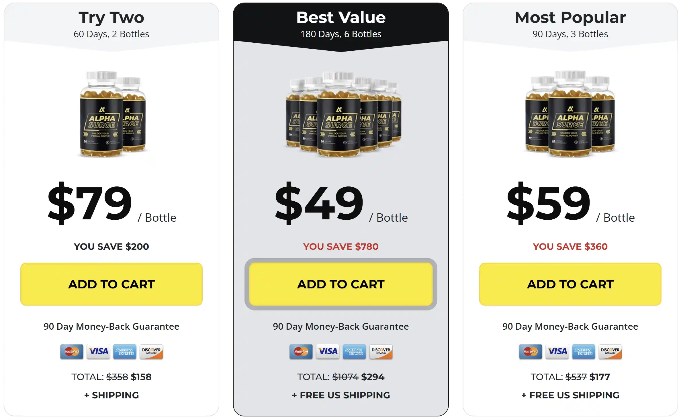 Alpha Surge price